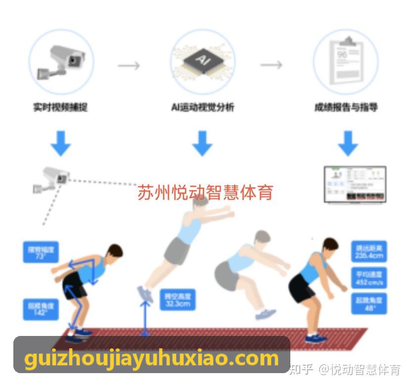 职业竞技俱乐部战术推荐